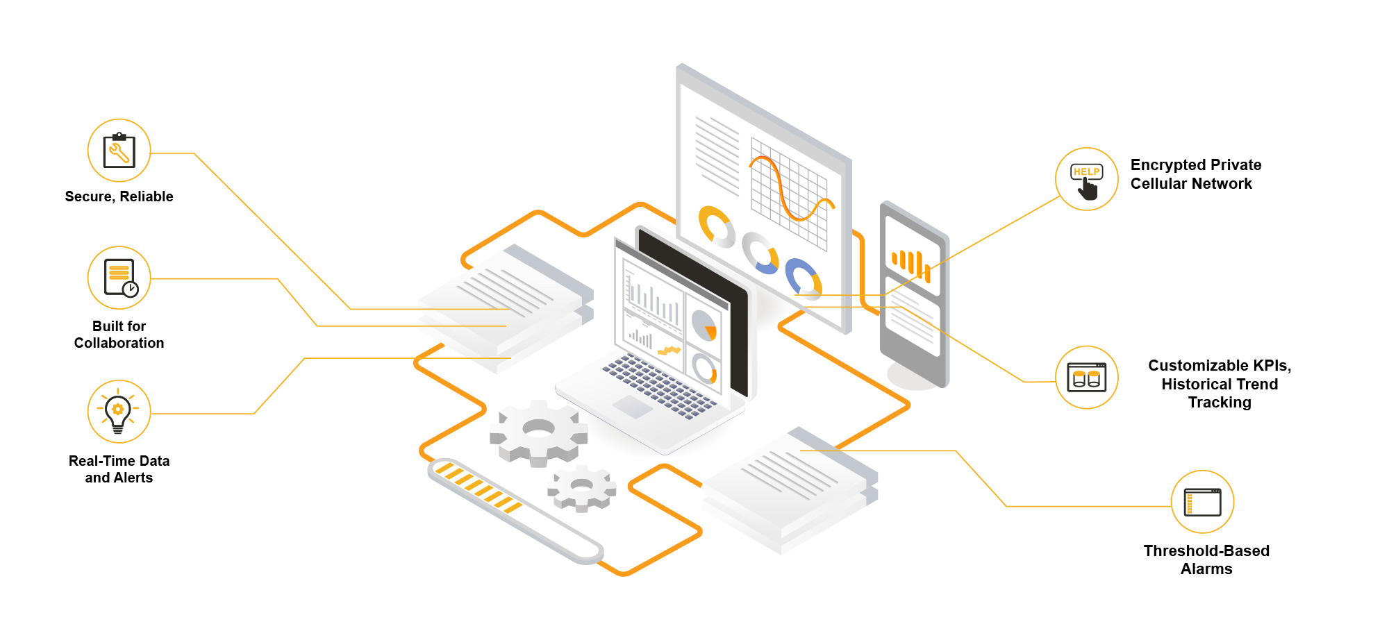 SAIM Capability - Real-Time Data